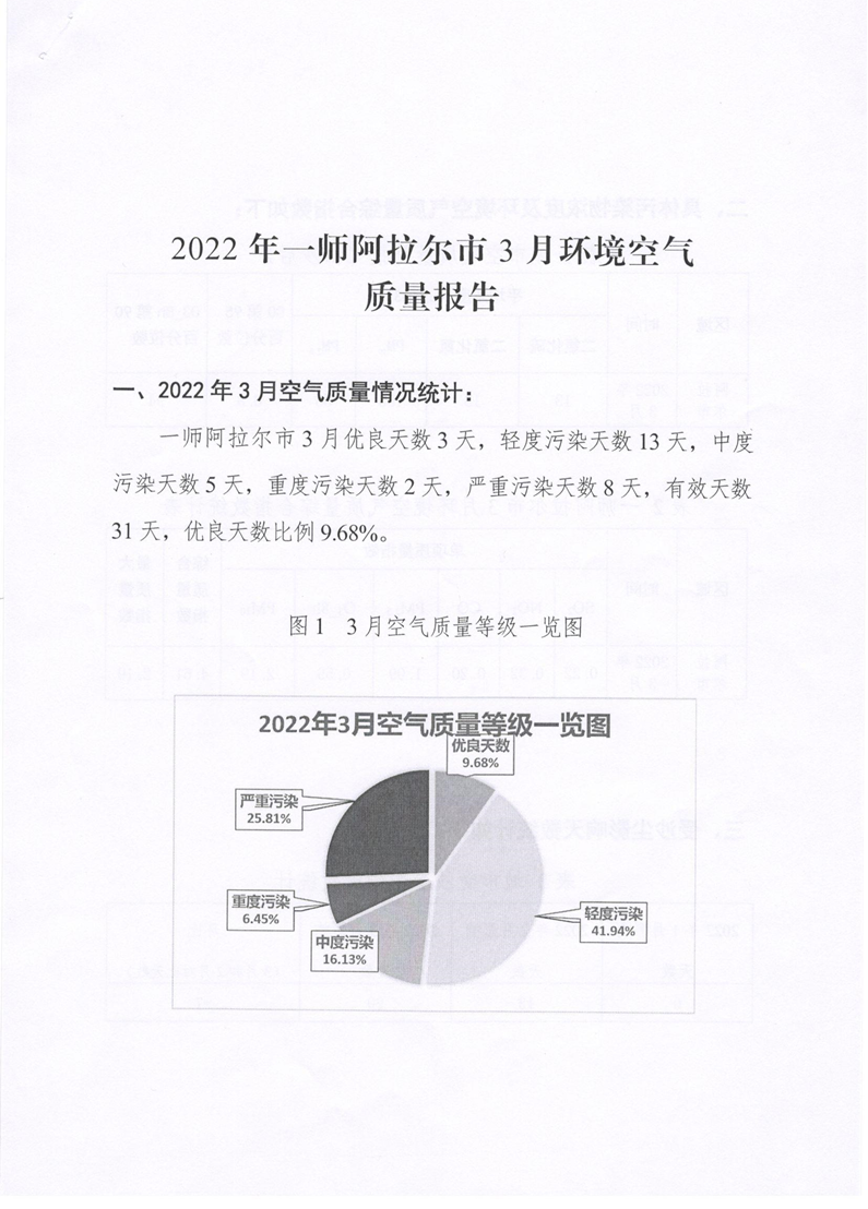 2022年第一师阿拉尔市3月空气质量