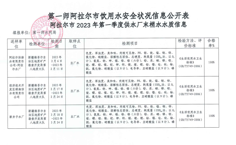 第一师阿拉尔市2023年第一季度 水质安全状况信息