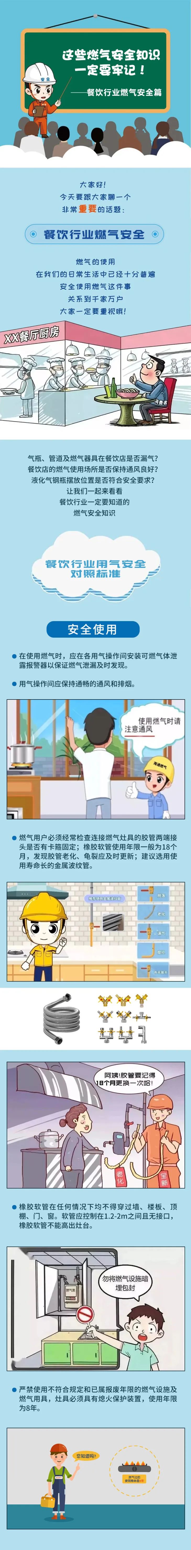 【科普】图说：餐饮行业燃气安全