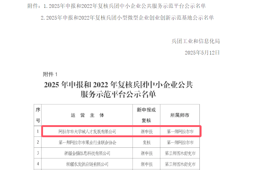 能力提升年之提升发展谋划能力：大学城集团人才发展公司荣获“兵团中小企业公共服务示范平台”称号