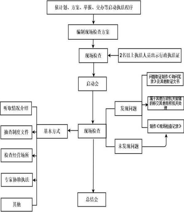 十一团2023年度安全生产监督检查计划